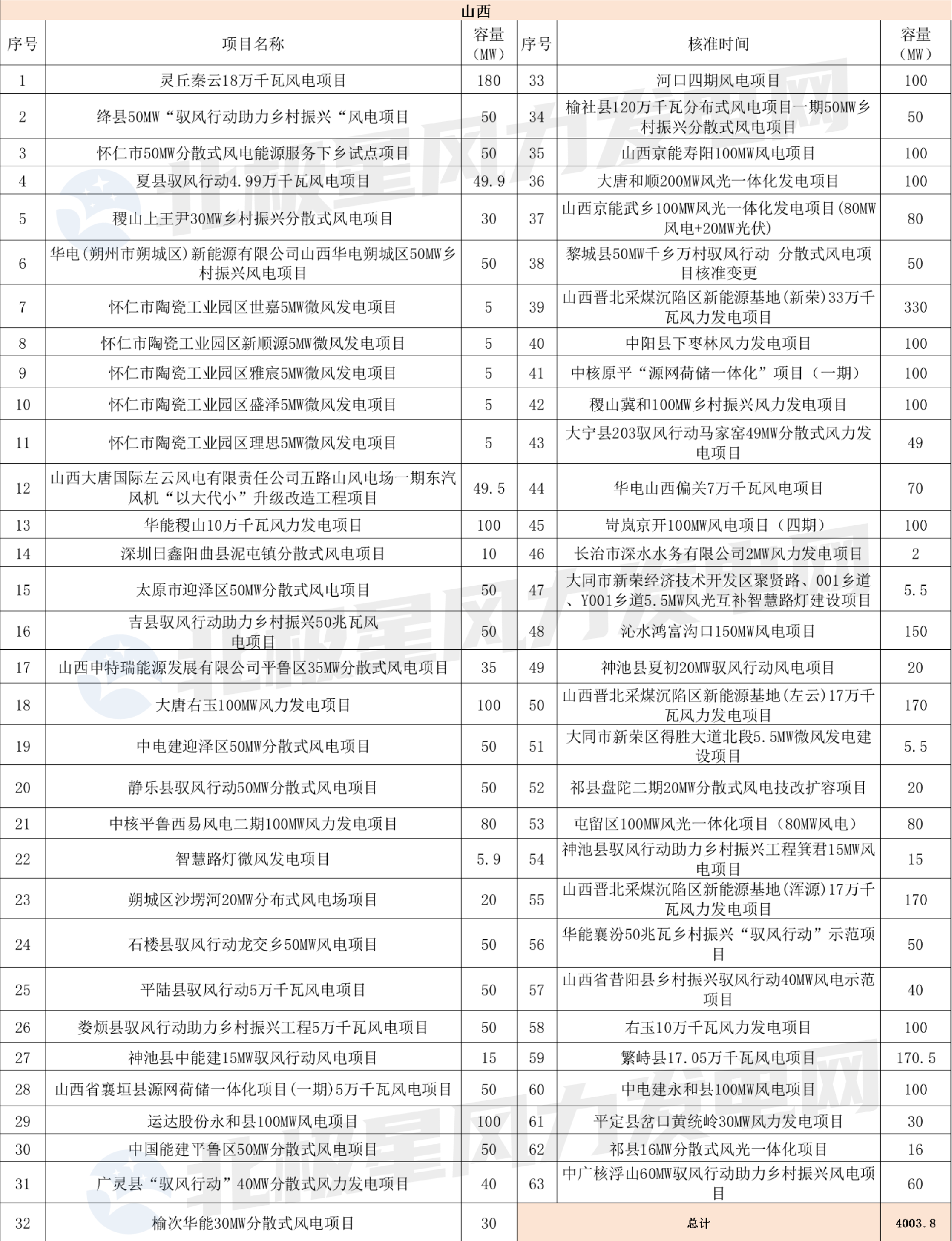 山西2.png 山西2.png