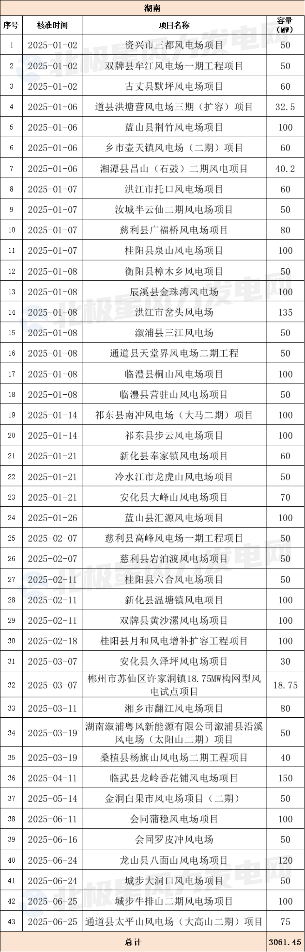 湖南.png 湖南.png