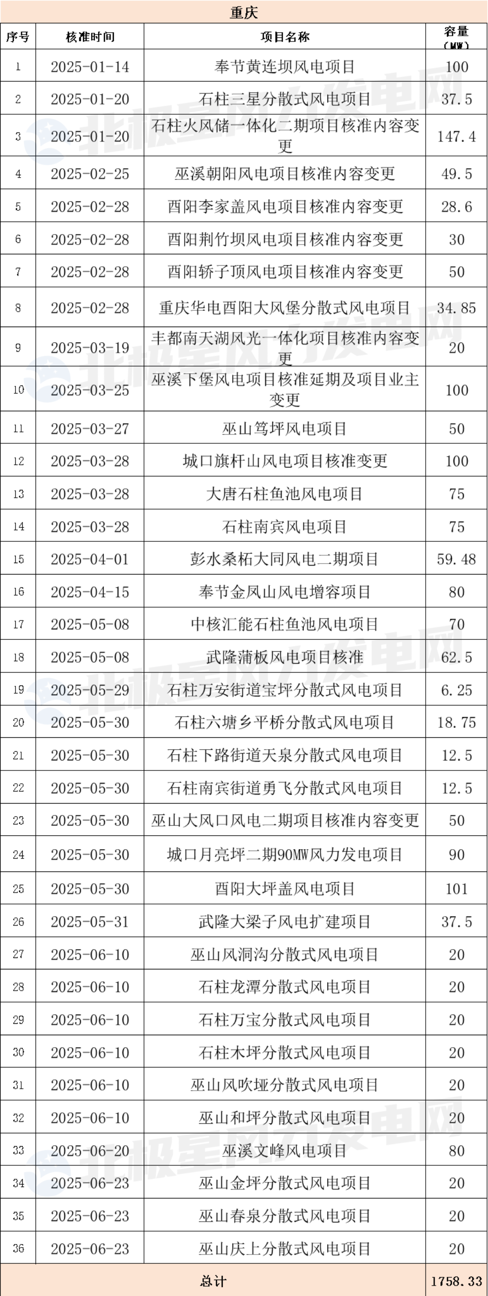 重慶.png 重慶.png