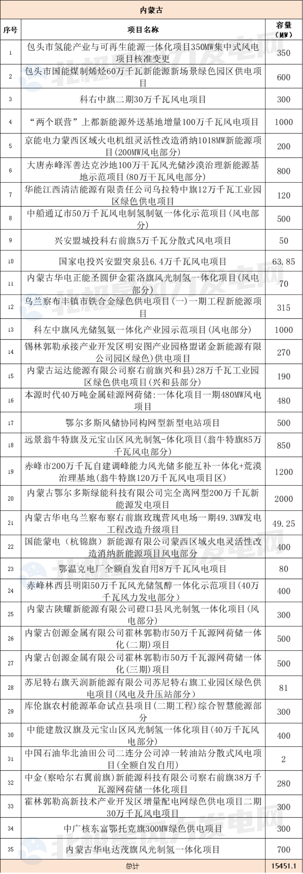 內蒙古.png 內蒙古.png