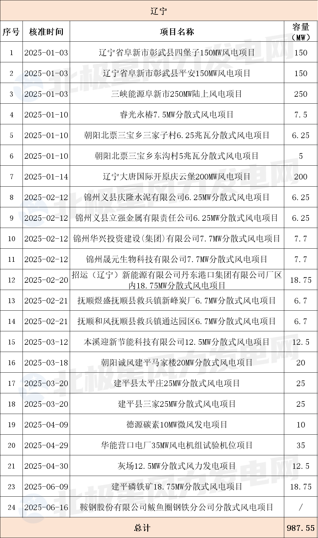 遼寧.png 遼寧.png