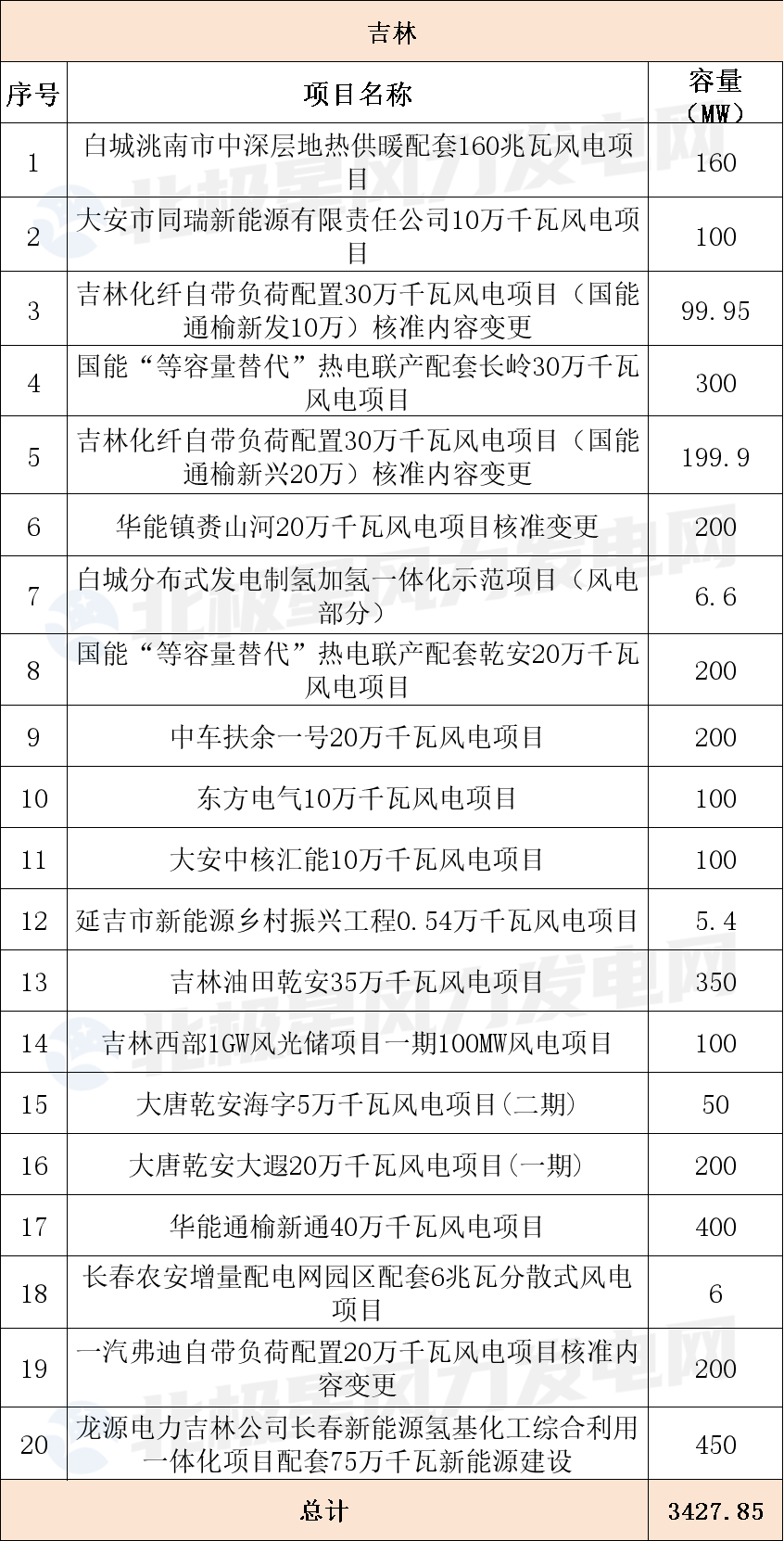 吉林.png 吉林.png