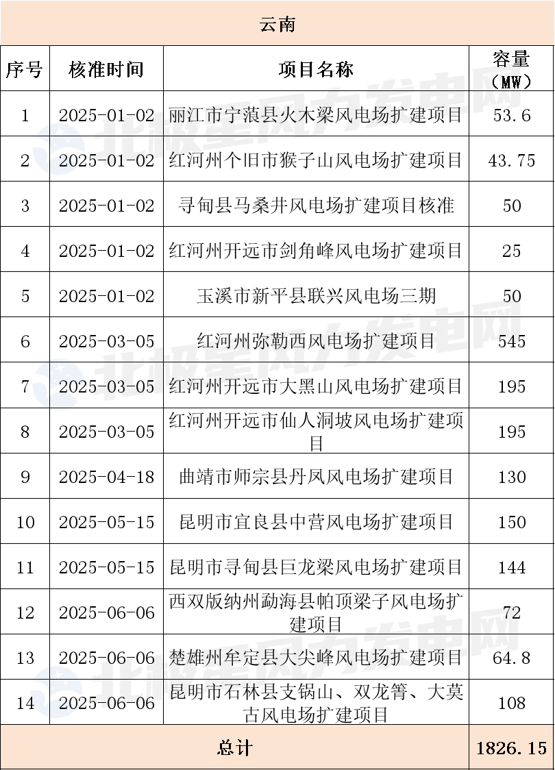 云南.png 云南.png