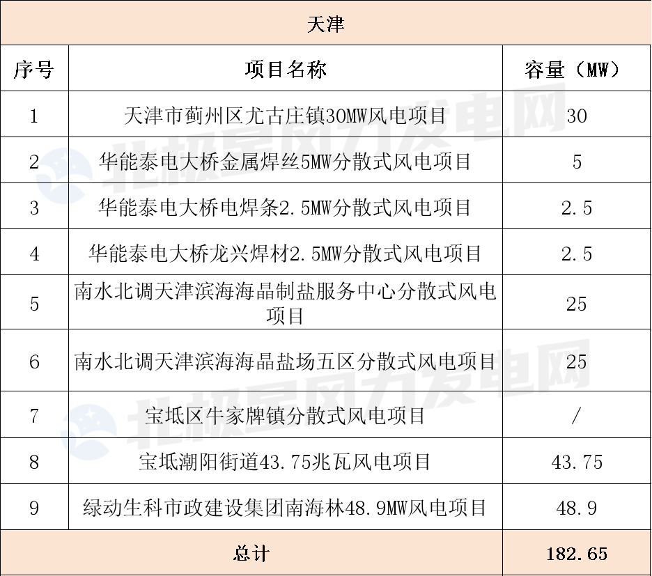 天津.png 天津.png