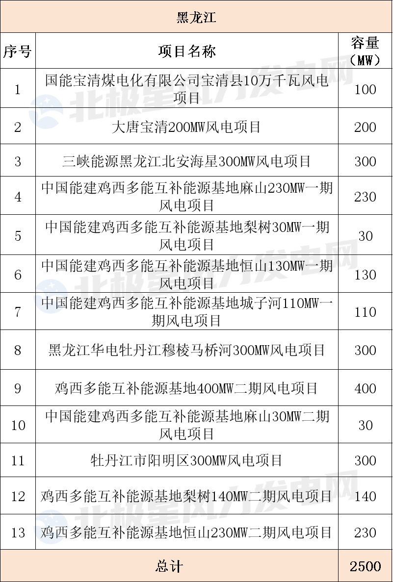 黑龍江.png 黑龍江.png