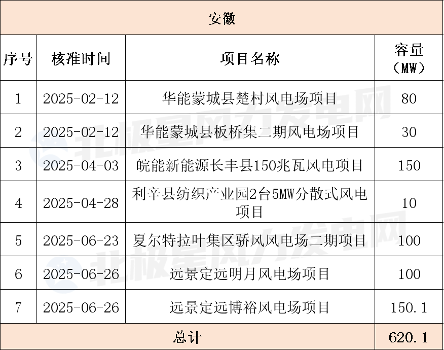 安徽.png 安徽.png