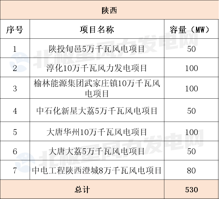 陜西.png 陜西.png