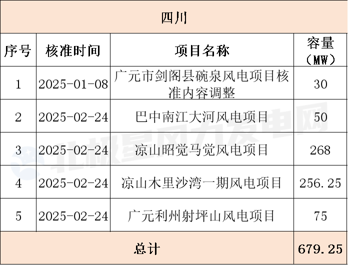 四川.png 四川.png