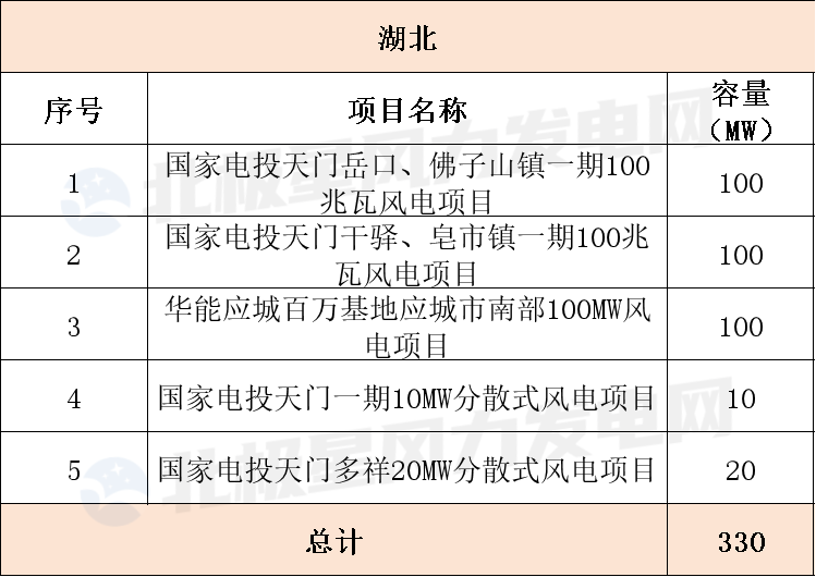 湖北.png 湖北.png