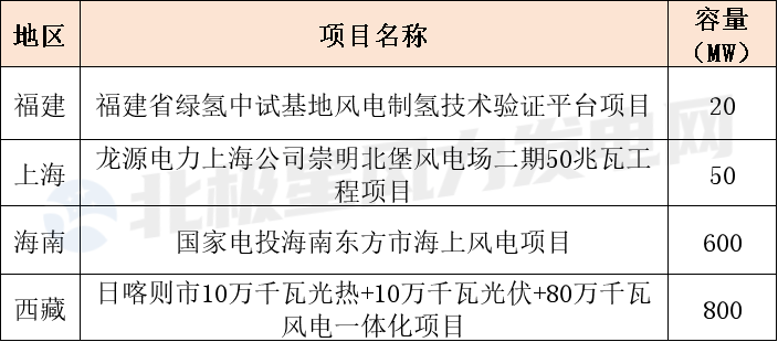 福建+上海+海南+西藏.png 福建+上海+海南+西藏.png